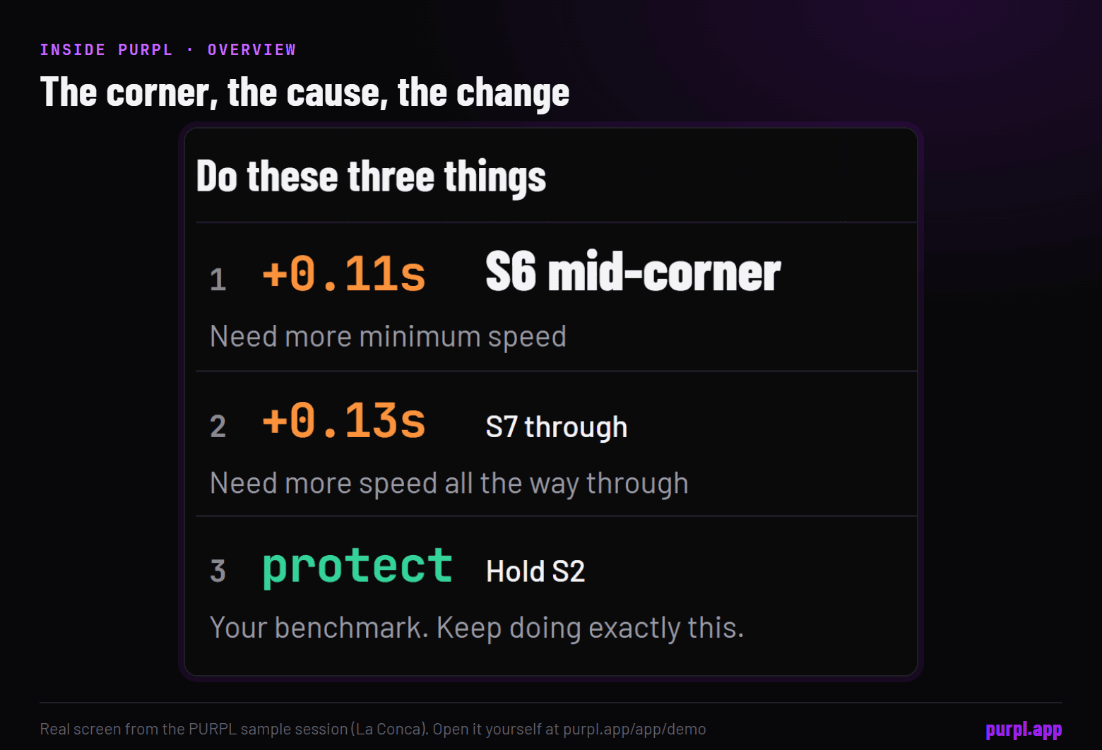 The PURPL Overview tab listing three fixes, each with a corner, a cause and the time it is worth