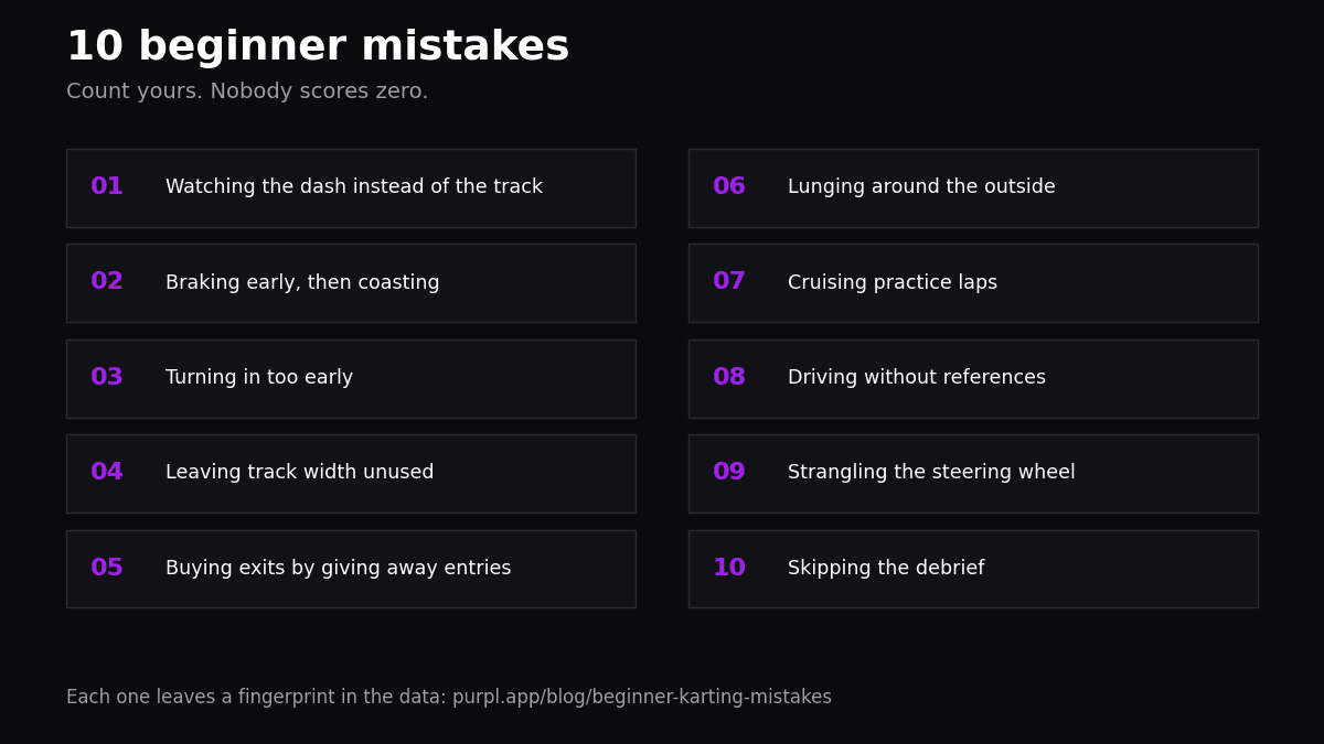 Common go kart mistakes checklist card with ten beginner errors