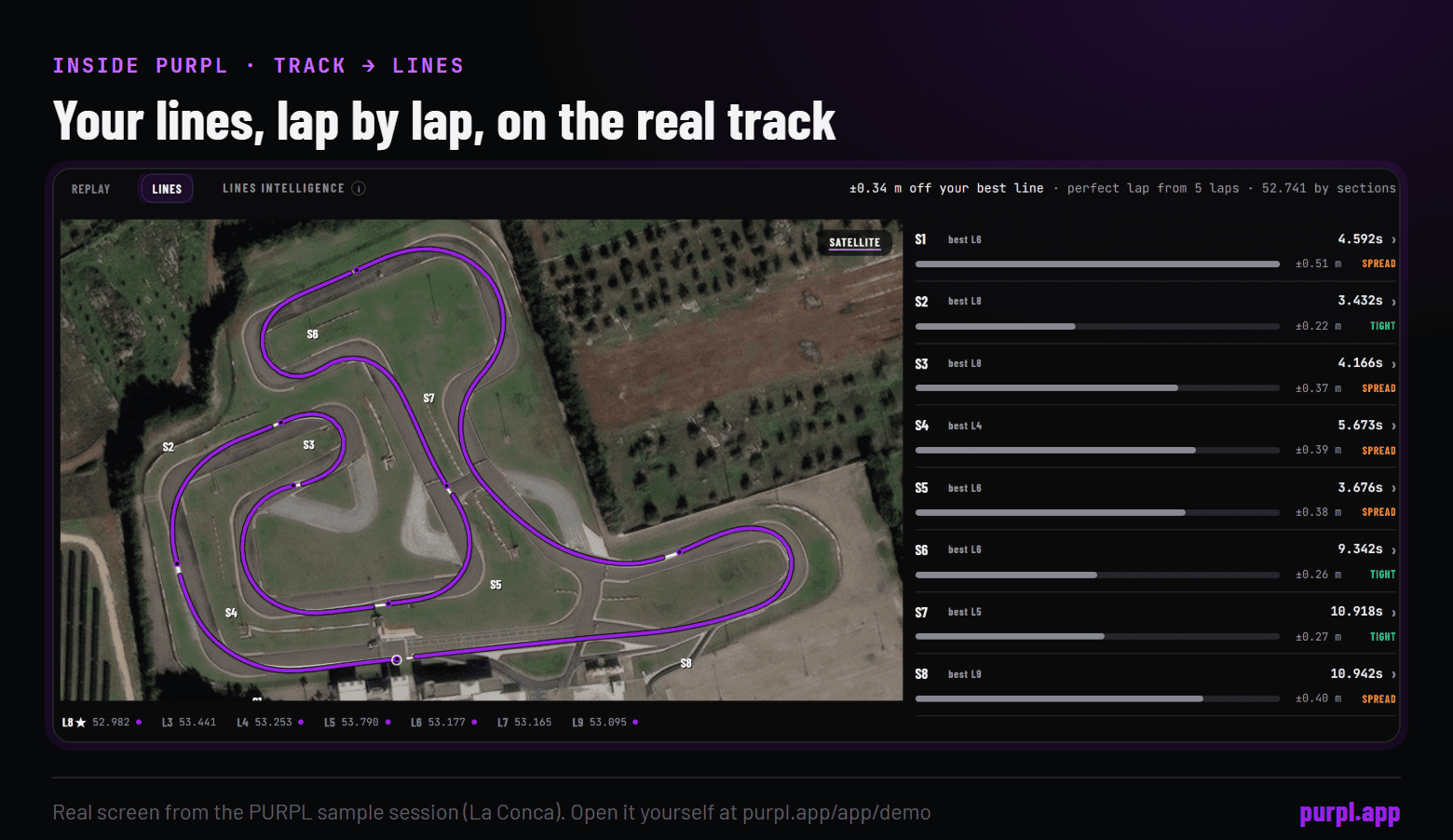 PURPL Track Lines screen: the clean laps' GPS lines drawn over a satellite image of La Conca, with a spread in metres for each of the eight sections.