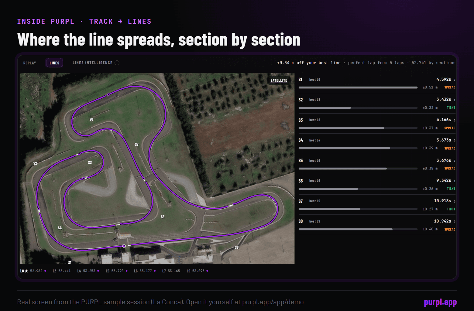 PURPL Track tab, Lines view of the sample session: the lap lines in purple on a satellite map of the circuit, with a list of eight sections showing best lap, time and a tight or spread tag