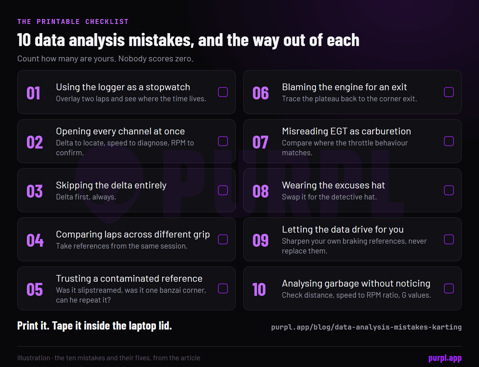 Printable checklist card listing ten data analysis mistakes in karting, each with a one line fix