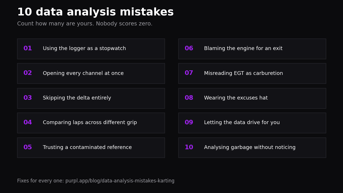 Checklist card of ten telemetry mistakes karting drivers keep making