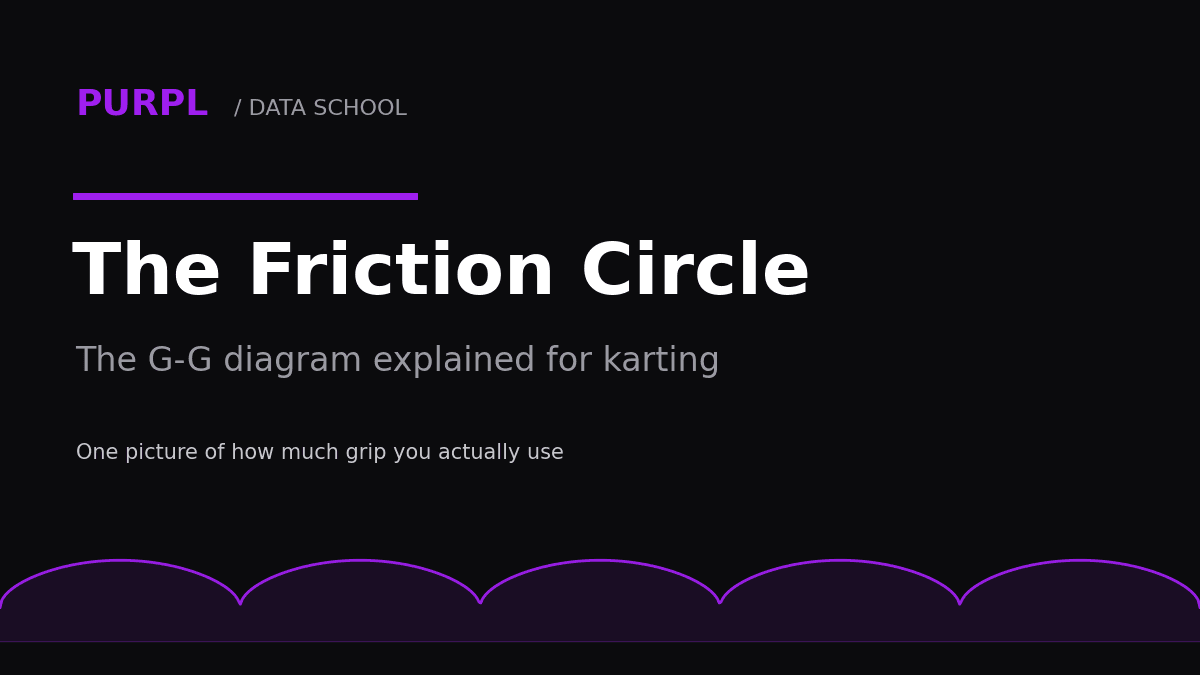 Friction circle karting guide cover with purple G-G diagram on black