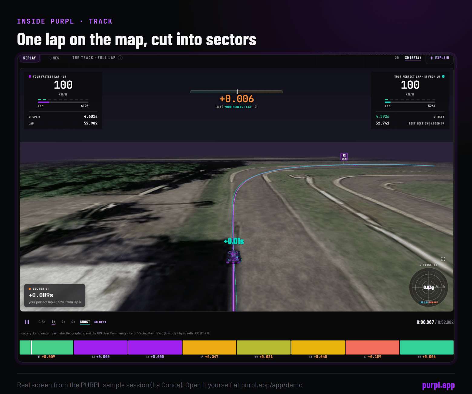 The PURPL Track tab with lap 8 replayed on a satellite map and the lap split into eight coloured sectors underneath