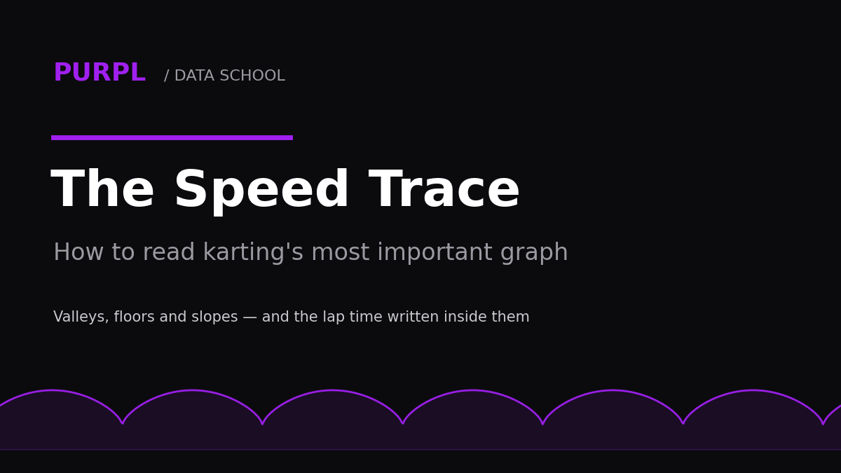 How to read a speed trace in karting, hero graphic with annotated purple speed graph