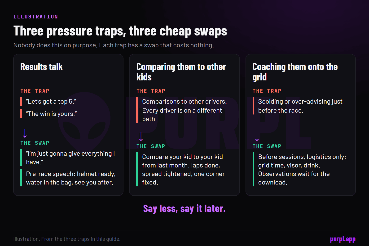 Three columns of parent pressure traps, results talk, comparisons and over-advising, each paired with a simple swap.