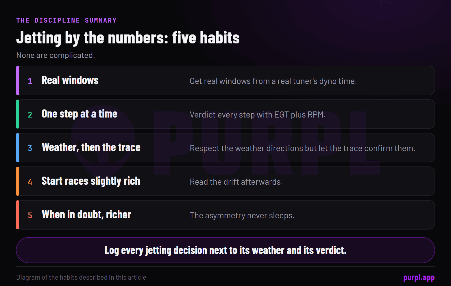 Five jetting habits listed in order, from getting real windows from a tuner to going richer when in doubt