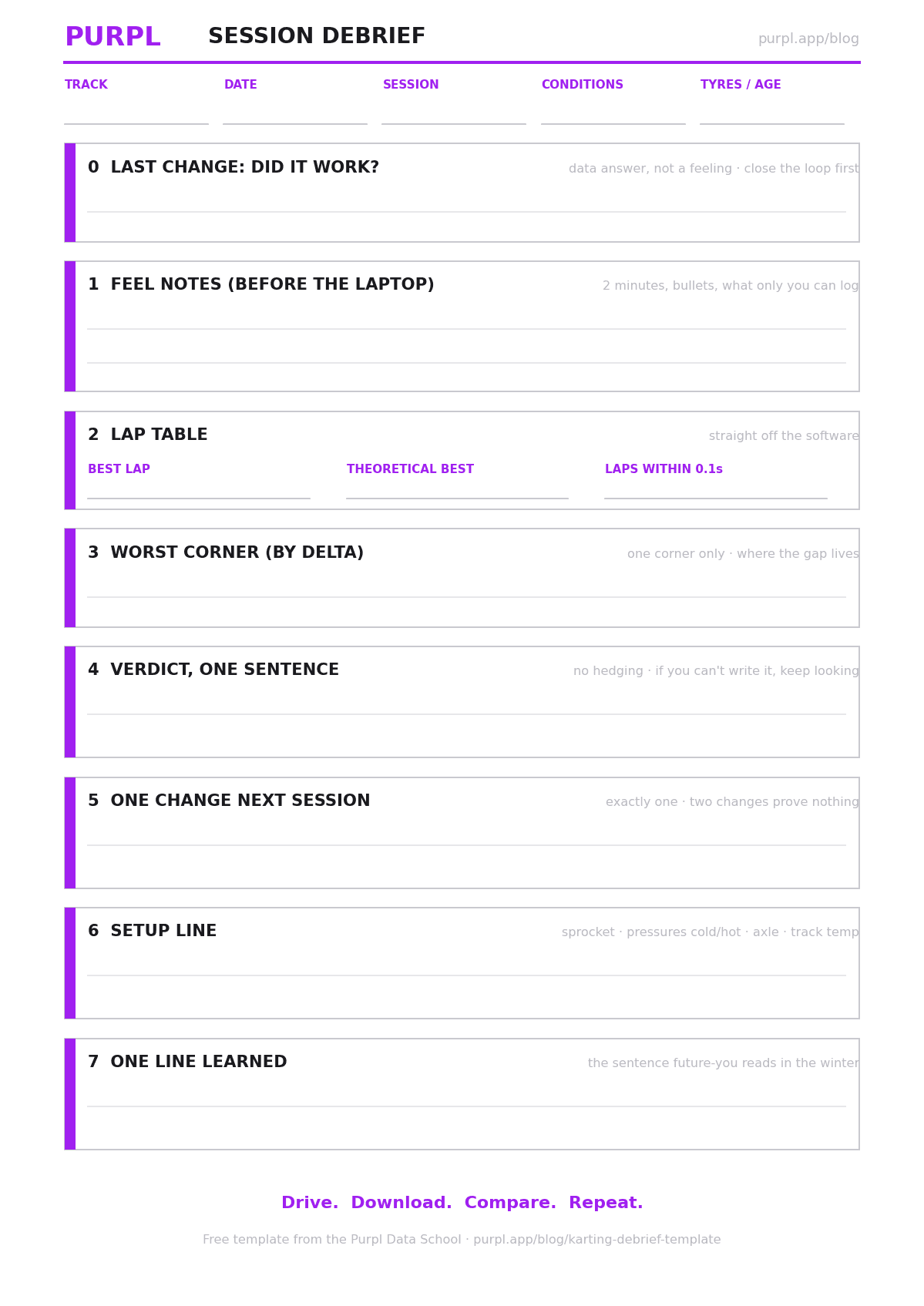 Race debrief template preview for karting with session info, verdict and one-change sections