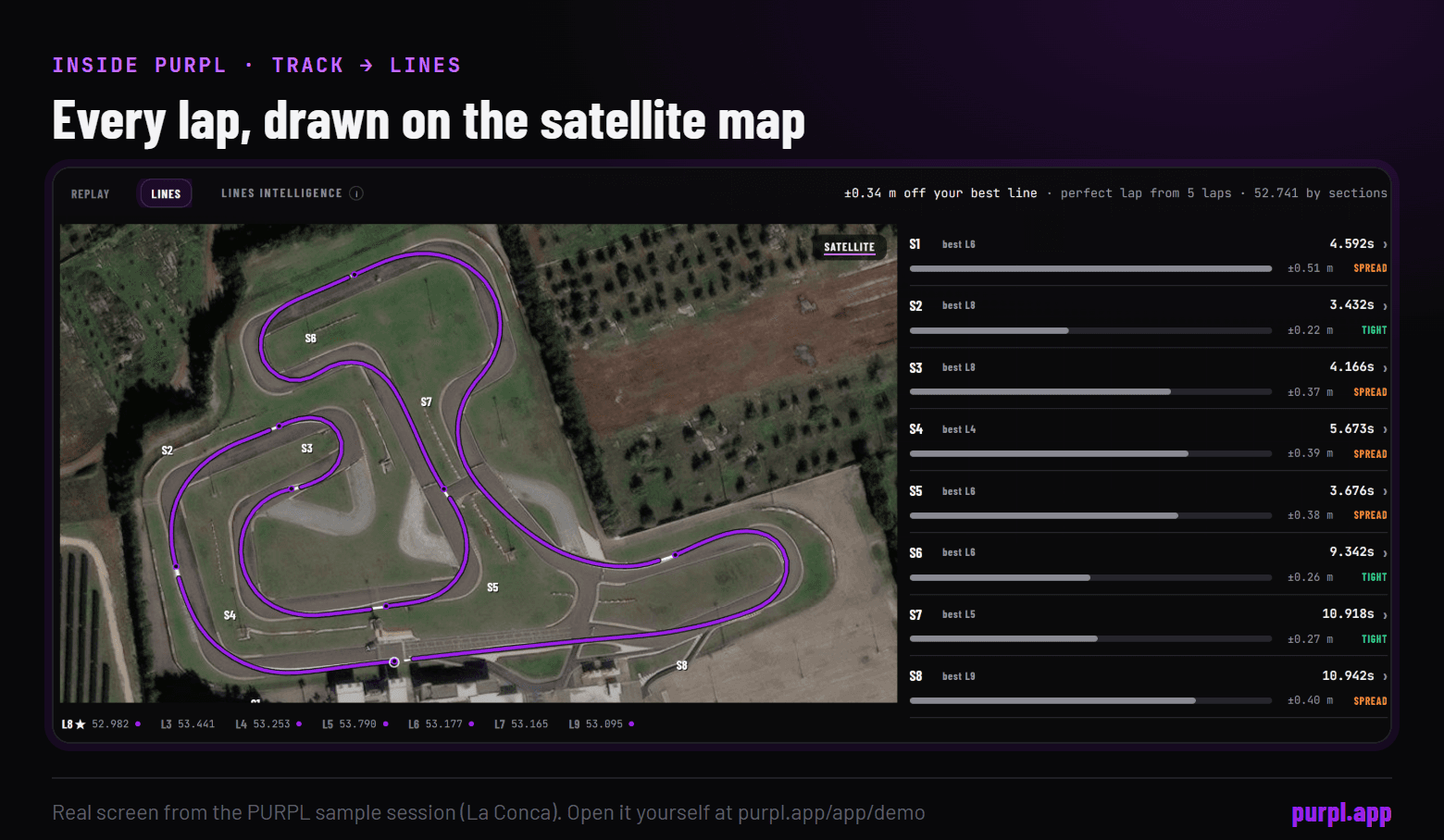 The PURPL Track screen, Lines view, from the sample session: every lap line drawn on the satellite map beside the line spread of each section.