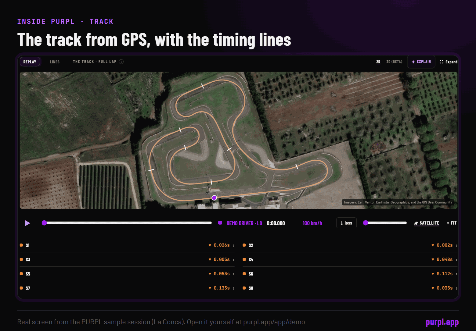 The PURPL Track tab: a satellite map of the circuit with the GPS racing line and the timing lines across it