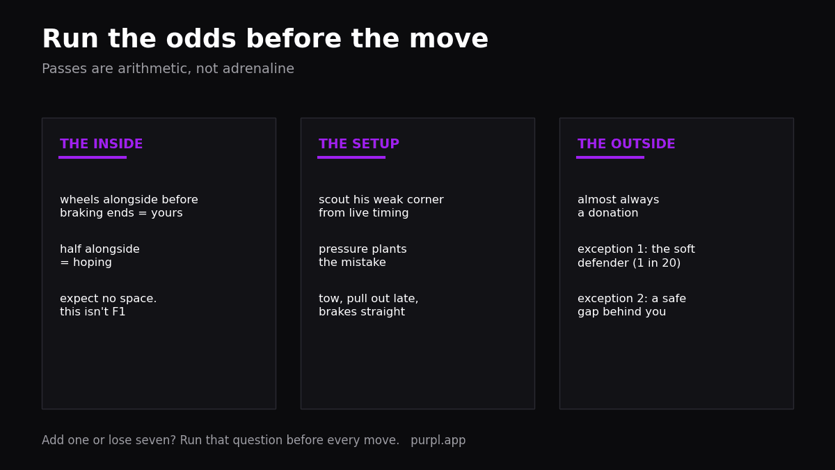 Kart racing overtaking tips card: the inside law, the setup, the outside odds