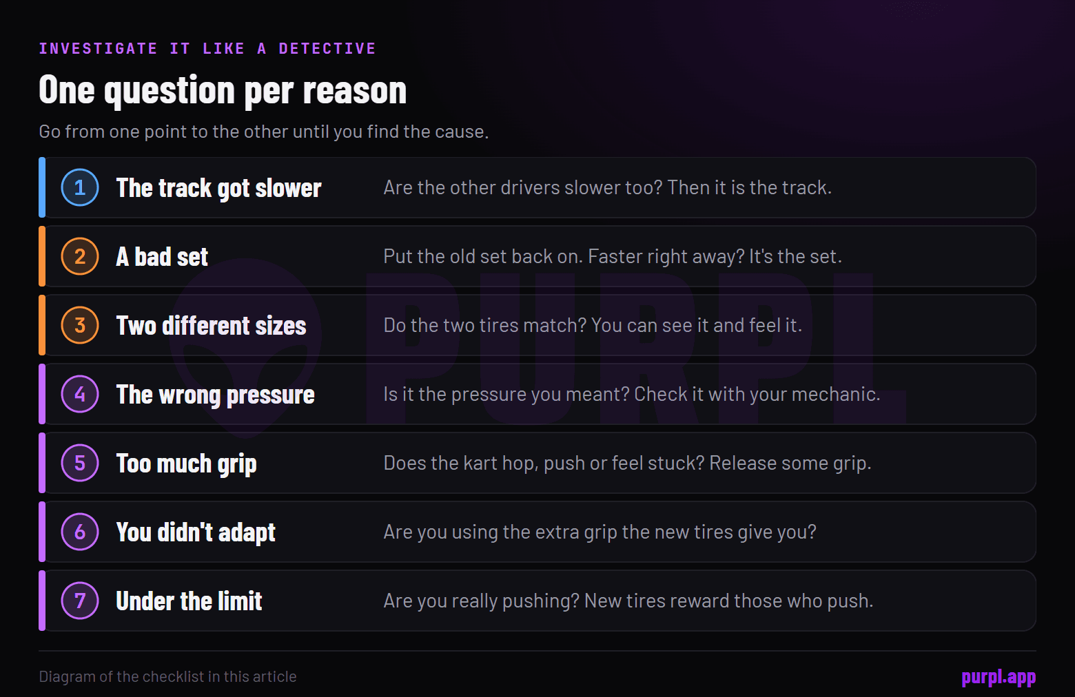 Seven reasons for being slower on new tires, each paired with the one question to ask to check it