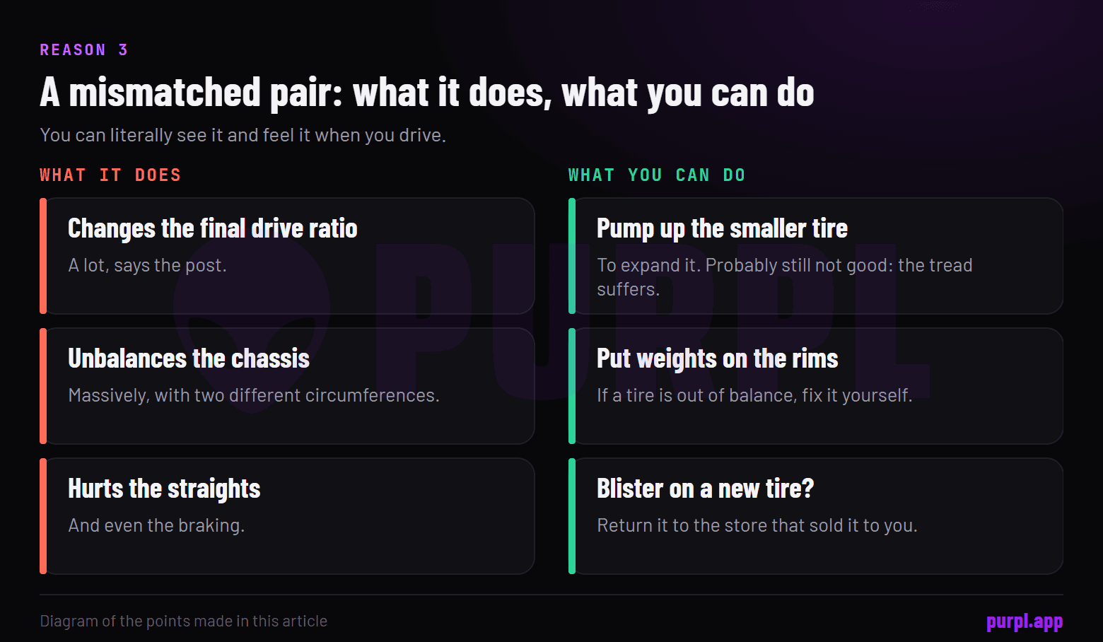 A mismatched pair of tires: what it does to the final drive ratio, the balance, the straights and the braking, and what you can do about it