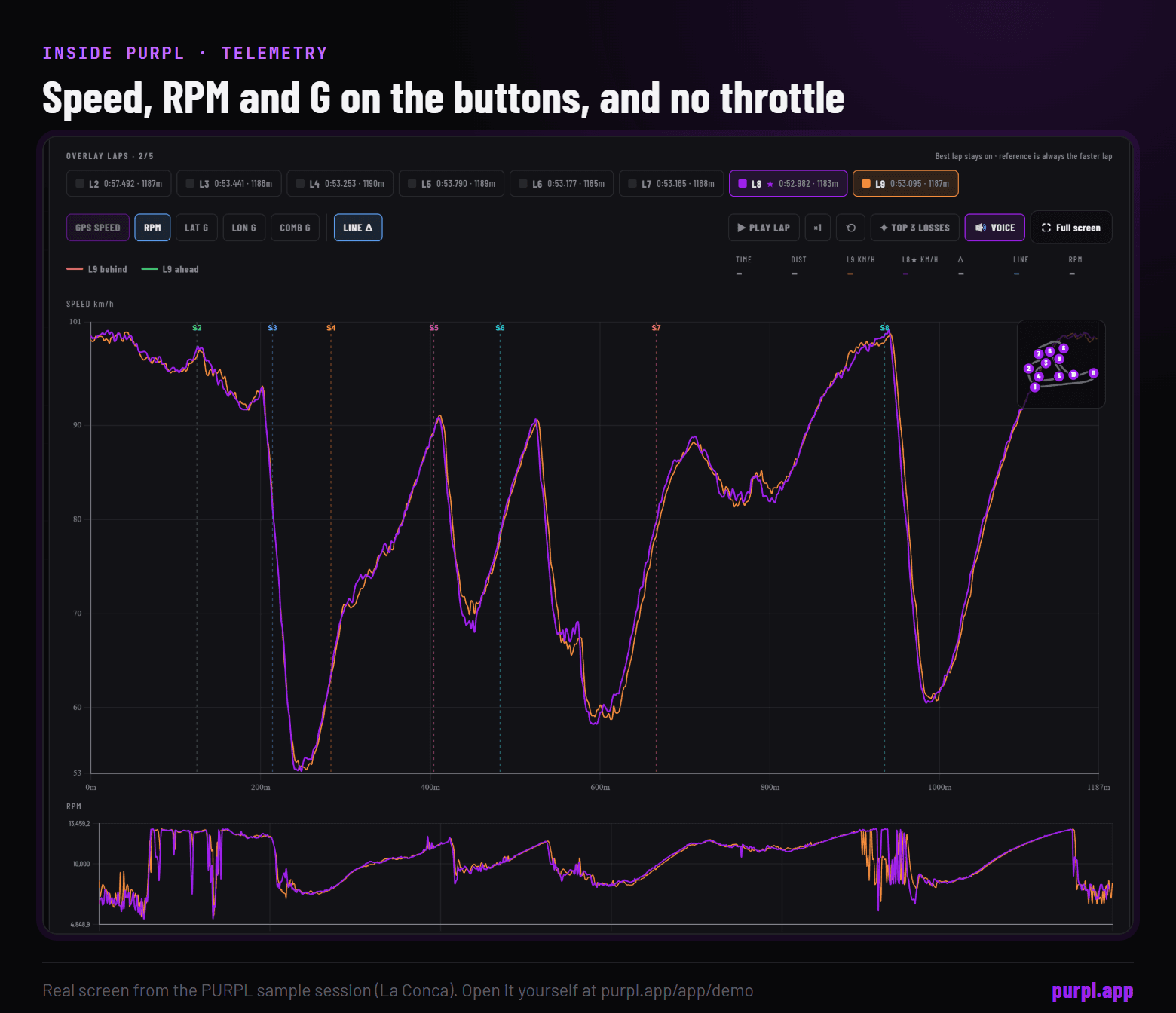 PURPL Telemetry tab with laps 8 and 9 of the sample session overlaid: speed on top, the RPM channel underneath, channel buttons for speed, RPM and G only