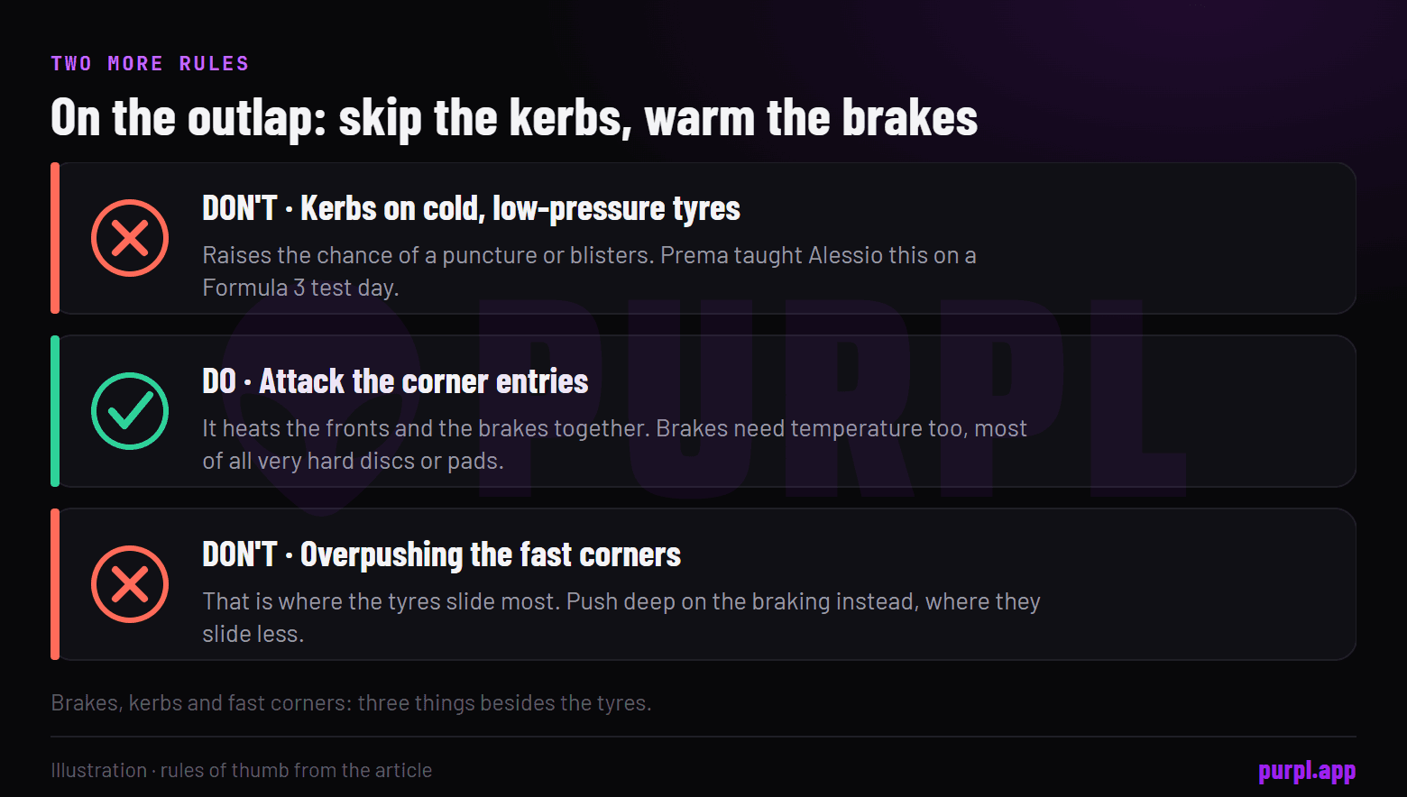 An outlap checklist: do not use the kerbs on cold low-pressure tyres, do attack the corner entries to heat the fronts and the brakes, and do not overpush the fast corners