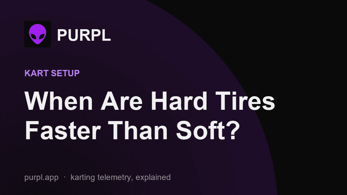 When Are Hard Tires Faster Than Soft cover, purple-on-black PURPL title card