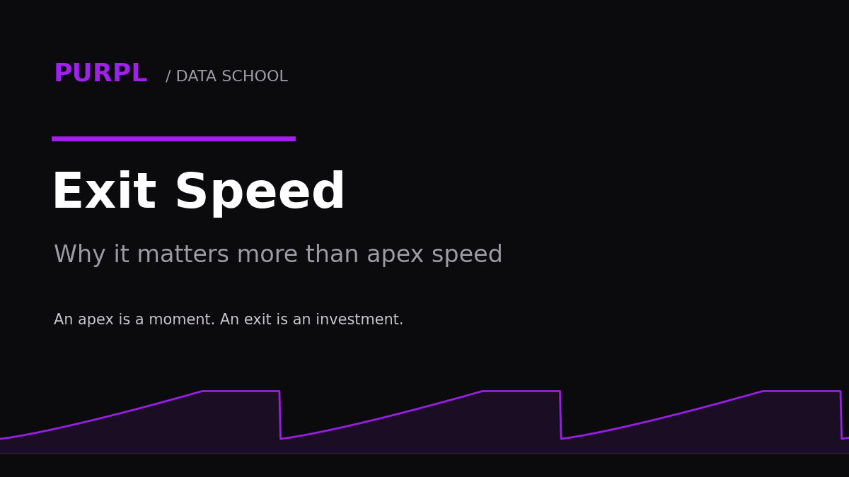 Corner exit speed explainer cover with purple exit acceleration trace on black