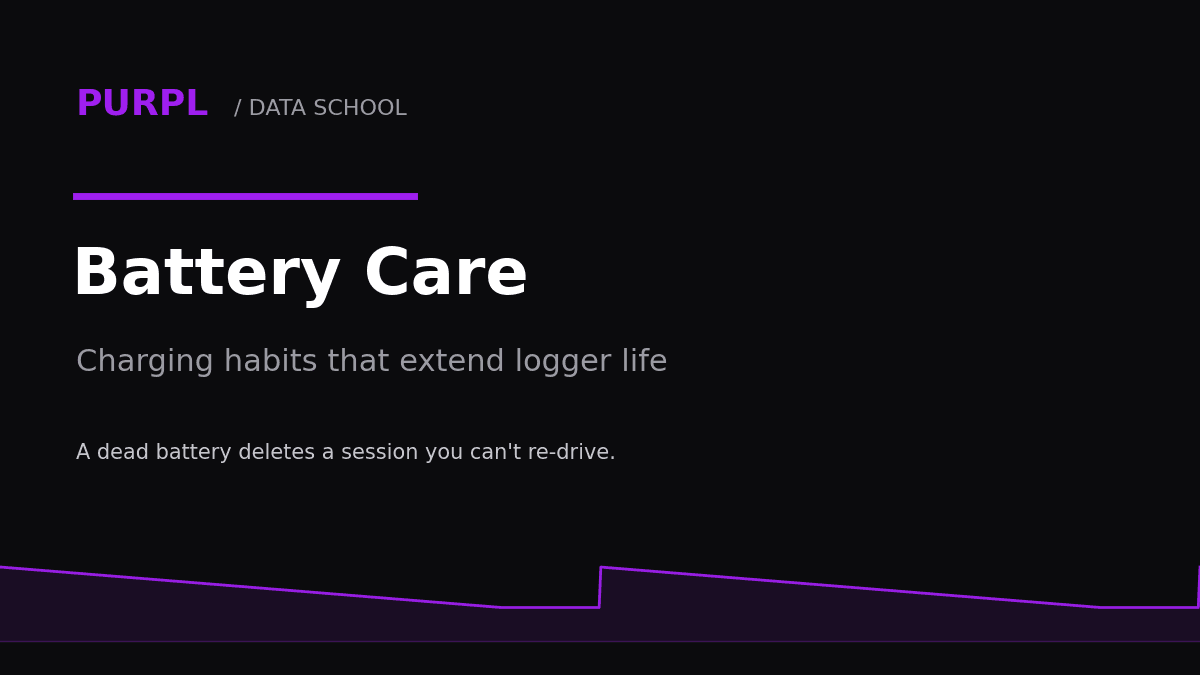 Data logger battery care cover with purple charge curve on black
