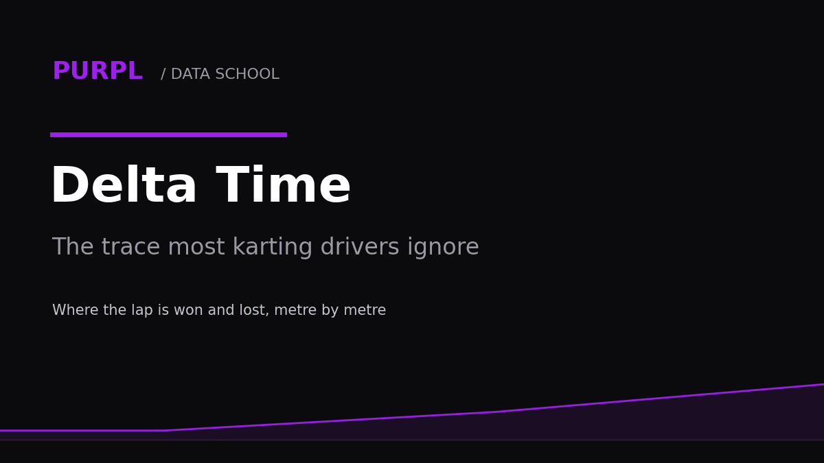 Delta time telemetry explainer cover with purple delta trace on black