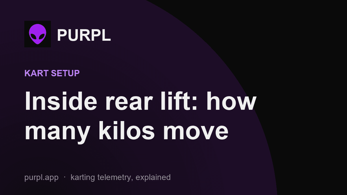 Inside rear wheel lift in a kart, how many kilos move, cover with purple title on black