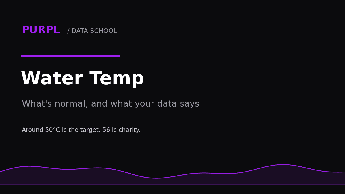 Kart water temperature guide cover with purple temperature trace on black