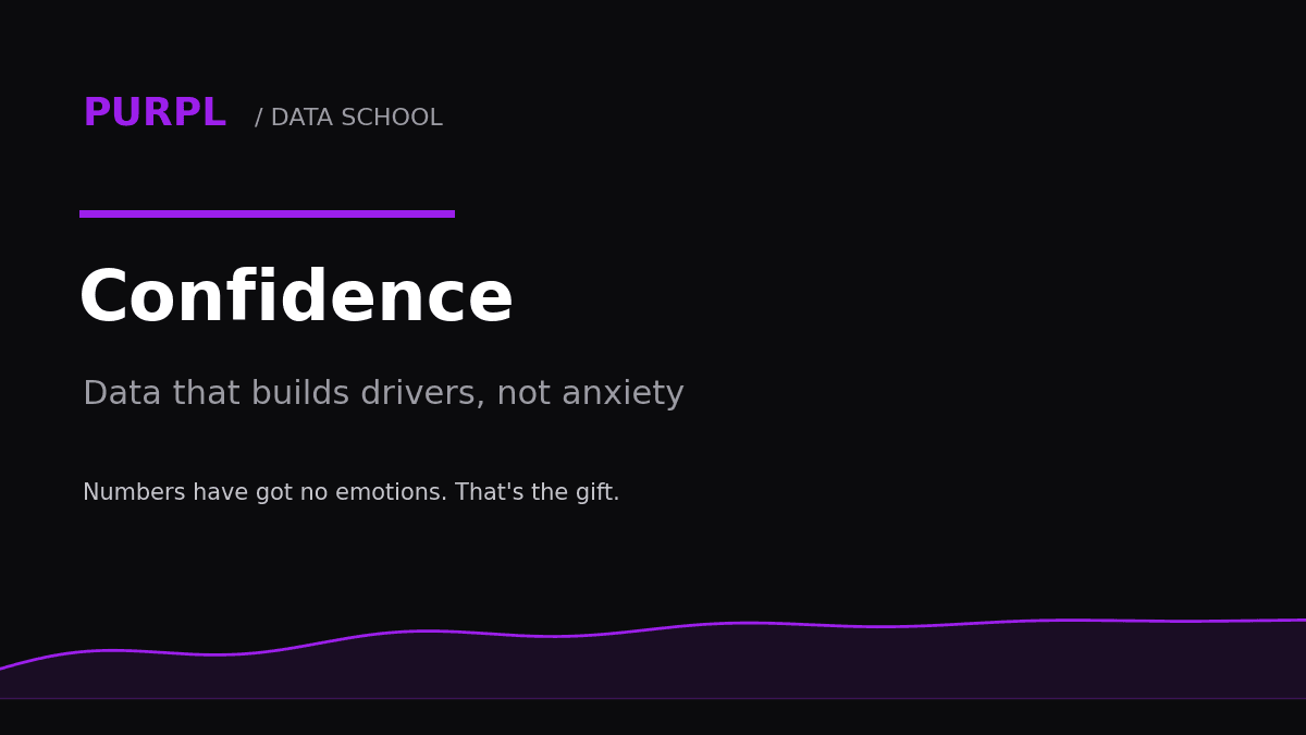 Karting mental training cover with purple confidence curve on black