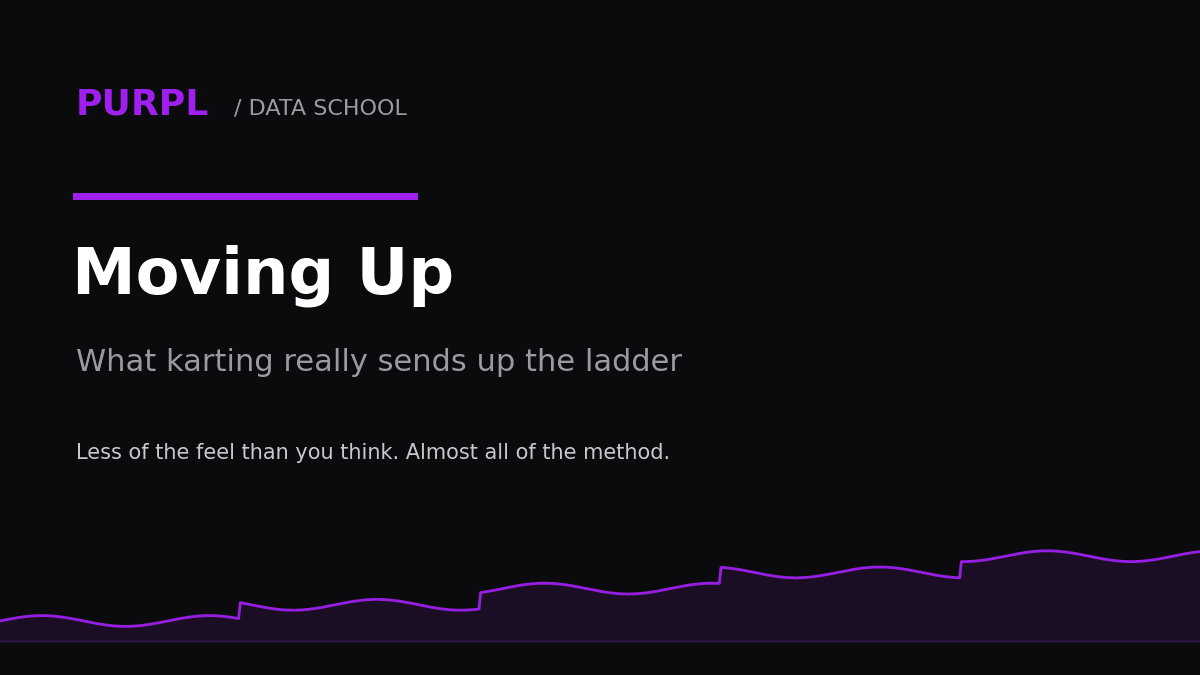 Karting to car racing ladder guide with purple steps from kart to Formula 4 on black