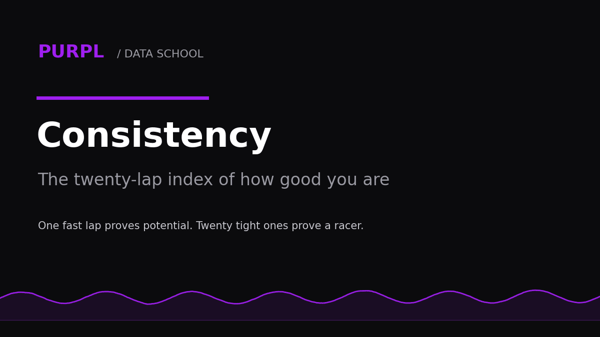 Lap consistency karting guide cover with purple lap time distribution on black