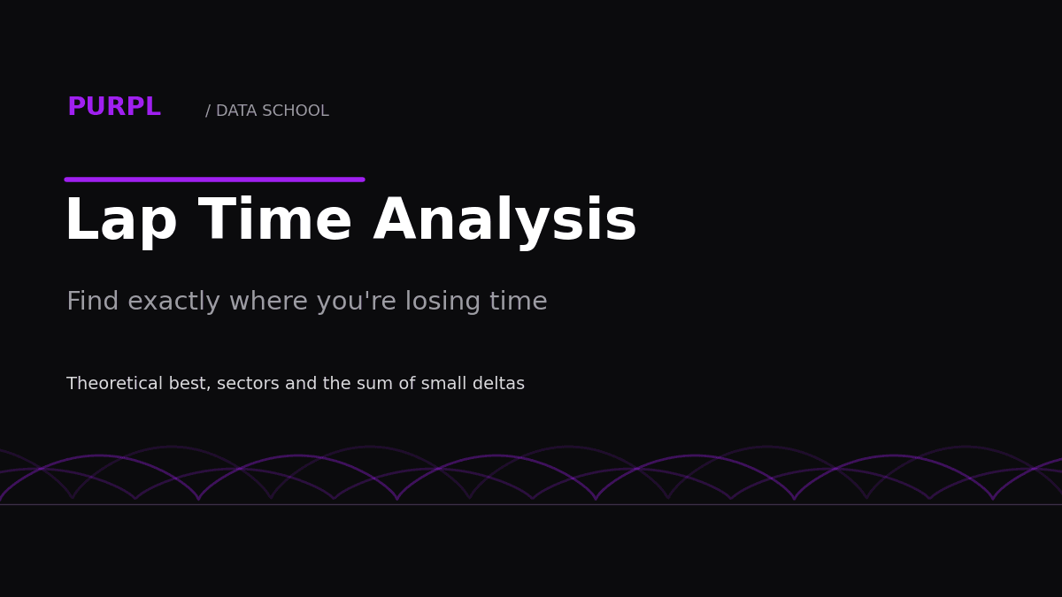Lap time analysis guide cover graphic with Purpl branding