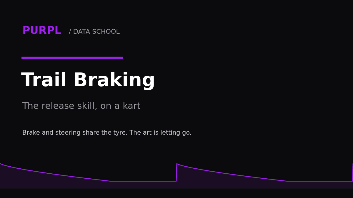 Trail braking karting guide cover with purple brake release trace on black