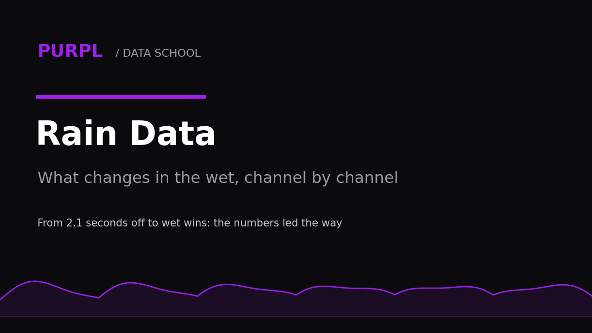 Wet weather karting data guide cover with purple rain-affected speed trace