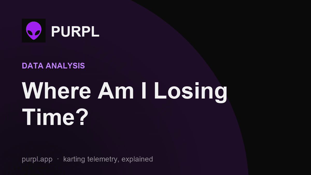 Where Am I Losing Time cover — purple-on-black PURPL title card