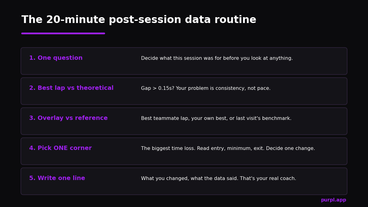 Five step kart data analysis routine from question to one-line session note