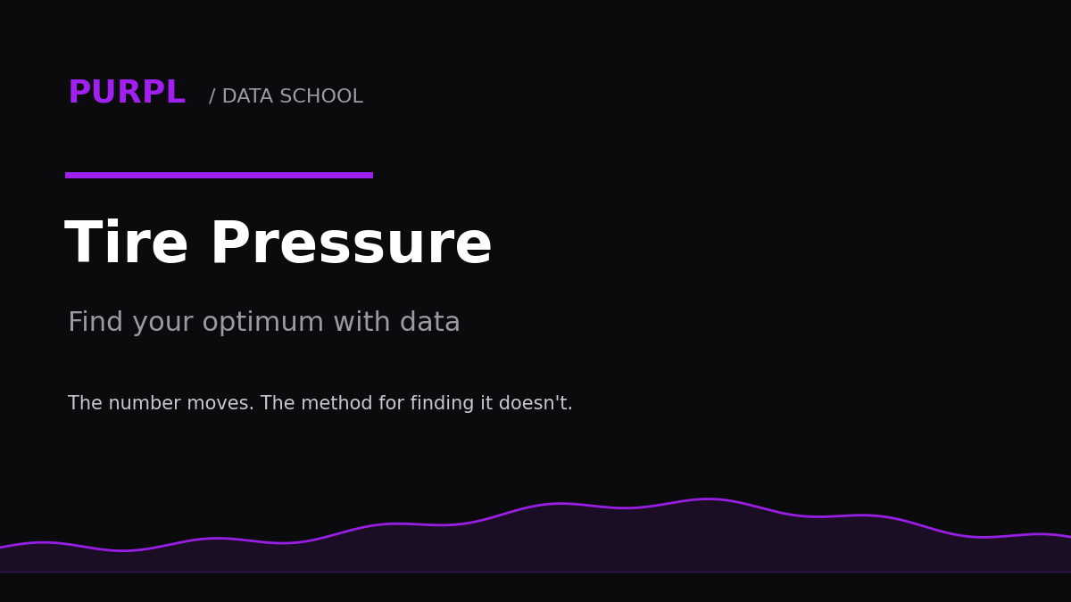 Kart Tire Pressure: Finding Your Optimum With Data